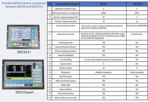 Miniatura 6 de CNCTOPBAOS Sistema de controlador CNC experto DDCS de 5 ejes, 1000 KHz sin conexión de soporte solo servo/motor paso a paso PLC de control