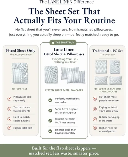 Miniatura 2 de LANE LINEN Juego de 2 piezas con sábana bajera 100% algodón orgánico tamaño individual y 1 funda de almohada, tejido de percal ligero, ultra suave