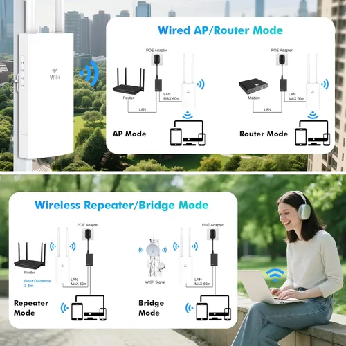 Miniatura 8 de AC1200 Extensor WiFi para exteriores, punto de acceso Gigabit resistente a la intemperie IP66 con antenas de largo alcance de 2 x 5 dBi, repetidor