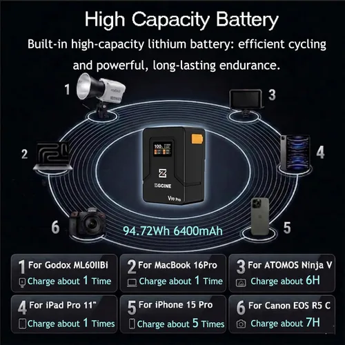 Miniatura 5 de ZGCINE - Batería de montaje en V V99 Pro con cargador USB-C PD100W, 1.5H completamente cargada, 6400mAh 94.72Wh 14.8V con D Tap/Dual USB