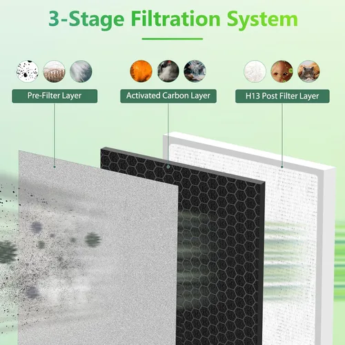 Miniatura 3 de PEAIRPLG - Paquete de 4 filtros de repuesto 3 en 1 compatibles con filtro Puri-Fier de aire de enriquecimiento puro Purezone filtro de repuesto