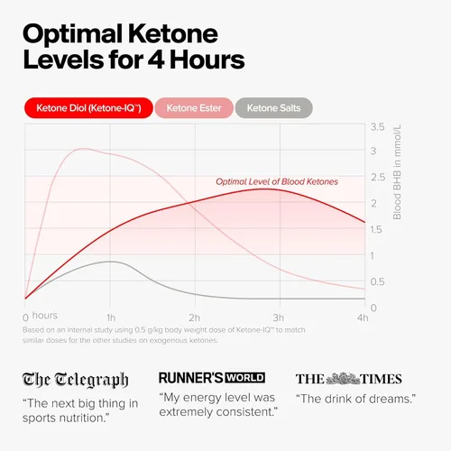 Miniatura 5 de Ketone-IQ Bebida de suplemento de cetona exógena – 30 porciones con 10 g de cetonas por porción Apoyo rápido a la cetosis, energía y enfoque