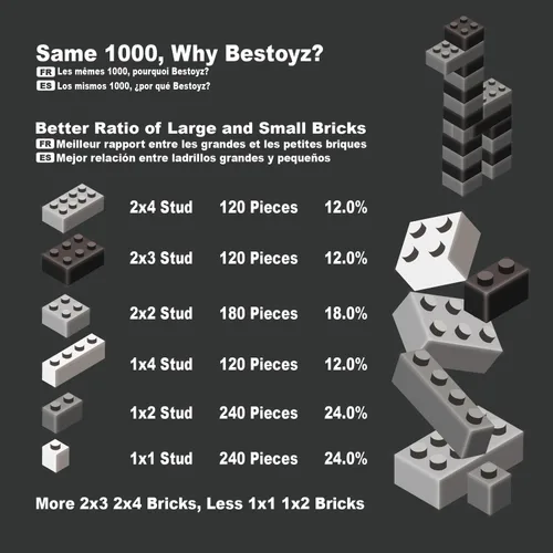 Miniatura 3 de Ladrillos de construcción de 1000 piezas en negro, gris oscuro, gris claro y blanco, bloques de construcción clásicos generales juguetes para niños