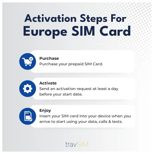 Miniatura 6 de travSIM Tarjeta SIM de Europa Datos de 6 GB con velocidades 4G/5G Llamadas ilimitadas Uso en el Reino Unido, Suiza y más de 30 países de la UE