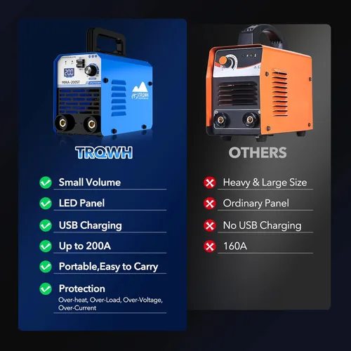 Miniatura 8 de TRQWH Máquina de Soldadura MMA de 200A, Soldadora de Electrodo de 110V, Soldadora de Arco Portátil con Pantalla Digital IGBT, Arranque en Caliente