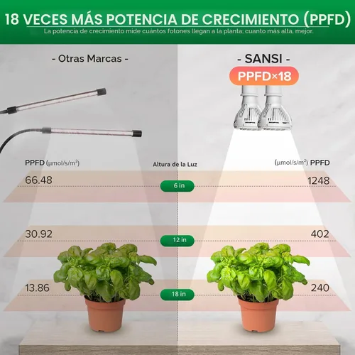 Miniatura 3 de SANSI Luces LED de Cultivo para Plantas de Interior, 300W Espectro Completo Luz de Cultivo con Clip de Cuello de Cisne con Tecnología Cerámica, 20W