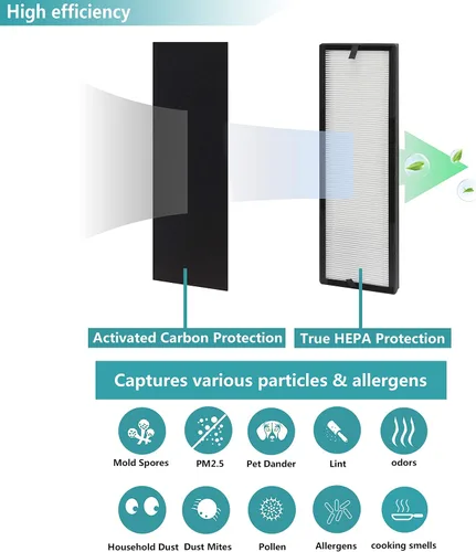 Miniatura 4 de NEA-F1 Filtro de repuesto True HEPA, compatible con purificador de aire Eureka NEA120 y purificador de aire Toshiba CAF-W36USW, paquete de 2
