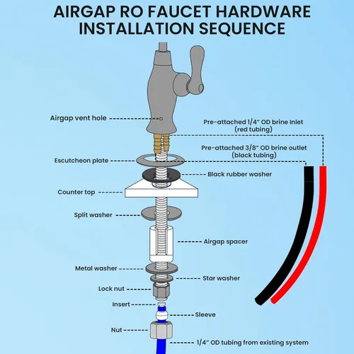 Miniatura 5 de Metpure Grifo RO con Separación de Aire con 3 puertos de conexión. Sistema de filtración de agua potable de ósmosis inversa Dispensador de agua