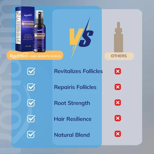 Miniatura 6 de 5% Minoxidil Hair Growth for Men and Women: Extra Strength Minoxidil Hair Loss Treatment Serum with Rosemary for Faster Stronger Thicker Hair Growth