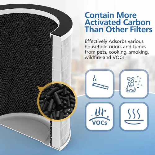 Miniatura 5 de Filtro de Reemplazo Max/Mage/Mage Pro Compatible con Purificador Afloia MAX/MAGE/MAGE PRO y Sans/Air-Honati/Compass Home Smart/Taylor Swoden/Cuckoo