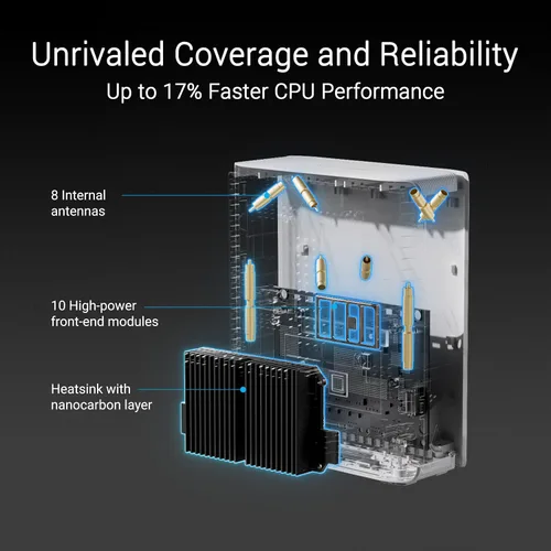Miniatura 6 de ASUS ZenWiFi BT10 Tri-Band WiFi 7 Mesh, 18 Gbps, 3000 pies cuadrados (1 unidad), puertos duales 10G, seguridad y controles parentales incluidos