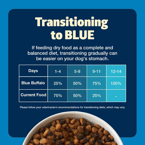 Miniatura 8 de Blue Buffalo Freedom - Alimento seco natural para perros adultos, sin granos, pollo, 24 libras