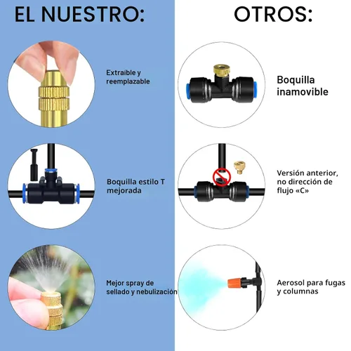 Miniatura 3 de Sistema de riego por goteo de 49.21 pies, kit de riego por goteo flexible de 360°, sistema de riego automático para jardín, sistema de nebulización