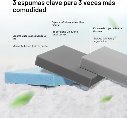 Miniatura 7 de Novilla Colchón individual para niños, colchones de tamaño individual de 5 pulgadas con espuma viscoelástica infundida de gel y espuma que alivia