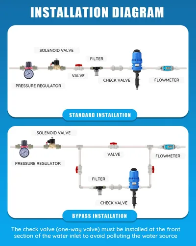Miniatura 3 de NEWTRY Inyector de fertilizante 1:250 a 1:25 para riego por goteo Bomba dosificadora ajustable alimentada por agua 3/4" NPT