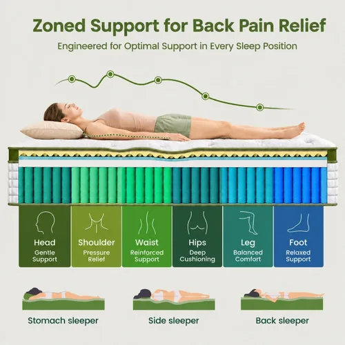 Miniatura 3 de BedStory Firm Full Mattress 12 Inch, Hotel Collection Hybrid Mattresses with Zoned Lumbar Support, Extra Back & Hip Support, CertiPUR-US