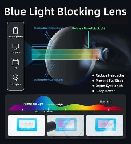 Miniatura 6 de Reading Glasses for Men Women, Spring Hinge Readers Glasses, Blue Light Blocking Lens Eyeglasses SR20523