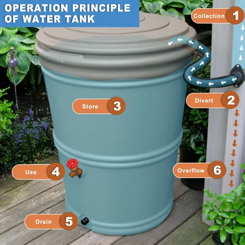 Miniatura 6 de Outus Conector de tanque de agua de montaje de mamparo de PVC de 2 pulgadas para barriles de lluvia, acuarios, estanques o tanques de agua