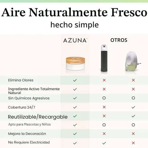 Miniatura 9 de Azuna Ambientador y eliminador de olores para olores fuertes El kit de 2 habitaciones incluye (2) frascos de vidrio de lujo vacíos de 8 onzas y 12