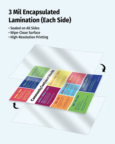 Miniatura 3 de ZOCO Póster de palabras comúnmente confundidas - Homófonos y tabla de anclaje de gramática para clase ELA - Laminado 17x22 - Suministros
