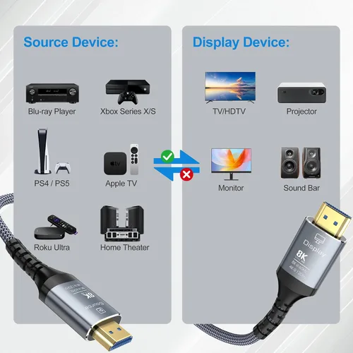 Miniatura 7 de Cable de fibra óptica HDMI de 8 K, 6 pies / 1.8 metros, 48 Gbps, cable HDMI 2.1 de ultra-alta velocidad trenzado, 8 K a 60 Hz, 4 K a 120 Hz