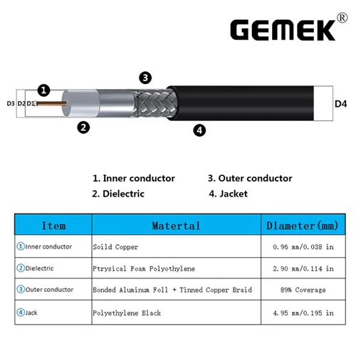 Miniatura 4 de Cable coaxial UHF CB de 1 pie – 2 unidades, KMR195 PL259 macho a macho, cable coaxial UHF de baja pérdida, cable coaxial CB para radio HAM, radio