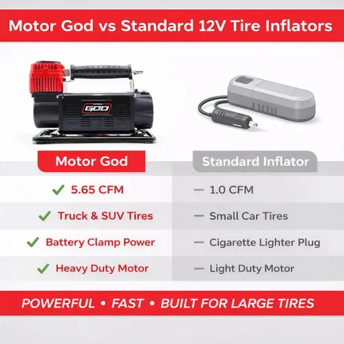 Miniatura 2 de Compresor de aire portátil de 12 V, inflador de neumáticos de alta resistencia de 5.65 CFM para camiones, SUV y vehículos todoterreno, bomba de aire