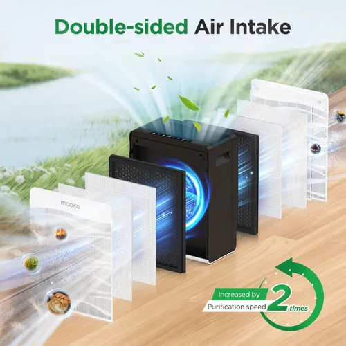 Miniatura 3 de Purificador de aire para hogar habitación grande 2800 pies², MOOKA purificadores de aire de doble cara para hogar mascotas con filtros lavables