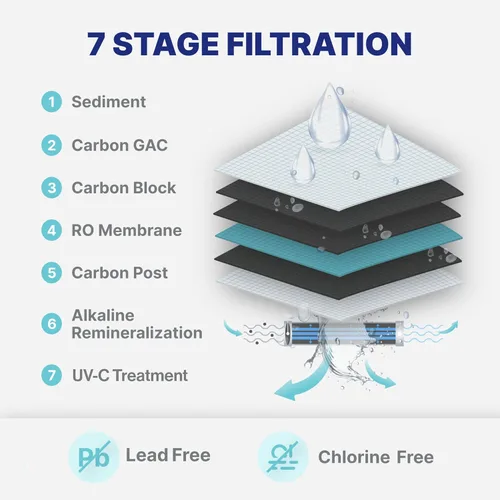 Miniatura 4 de NU Aqua Sistema de filtro de agua de ósmosis inversa de 5 etapas debajo del fregadero - Bomba de refuerzo - Filtración RO de 100 GPD con grifo