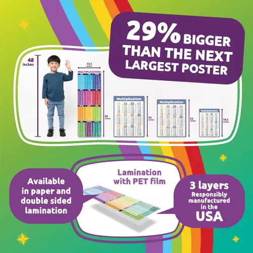 Miniatura 2 de Sproutbrite 2 pósteres educativos de matemáticas para el aula (13.5 x 39 pulgadas), tabla de multiplicación grande y pancartas de división, póster