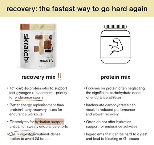 Miniatura 6 de Skratch Labs Mezcla de bebida de recuperación después del entrenamiento con horchata, (21.2 onzas, 12 porciones) con proteína de leche completa