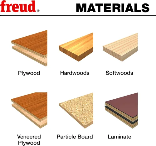 Miniatura 2 de Freud LU79R006M20 Cuchilla para sierra, con revestimiento protector antiderrapante, para madera enchapada y melamina, para sierras Festool, Arbor