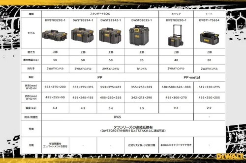 Miniatura 3 de Caja de almacenamiento DEWALT Tough System 2.0 tamaño XL, caja de herramientas, carrito móvil, almacenamiento apilado DS450