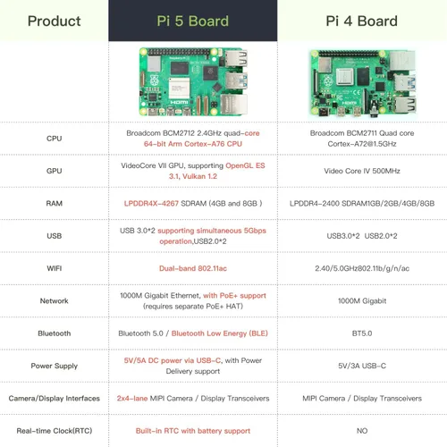 Miniatura 8 de iRasptek Kit de inicio para Raspberry Pi 5 RAM 8GB -128GB Edición de OS-Bookworm precargado (caja de aluminio)