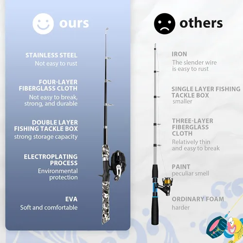 Miniatura 3 de WIDDEN Kids Fishing Pole, Portable Telescopic Kids Fishing Poles for Boys and Girls, Fishing Rod and Reel Combo Kit with Tackle Box, and Fishing