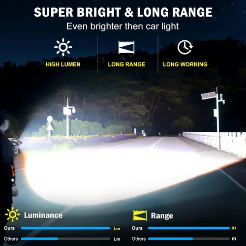 Miniatura 2 de baibian Linternas de alto lúmenes, 100,000 lúmenes, linterna súper brillante, recargable de mano, impermeable, tácticas, linternas LED, 5 modos