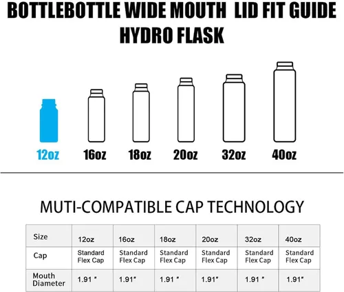 Miniatura 4 de BOTTLE BOTTLE Tapa deportiva de boca ancha para botellas de 12 onzas, 18 onzas, 20 onzas, 32 onzas, 40 onzas, tapa de repuesto con boquilla
