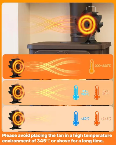 Miniatura 6 de Signstek Ventilador de estufa de leña, ventilador de calentador de calor con gancho para calentador de gas propano para interiores y exteriores