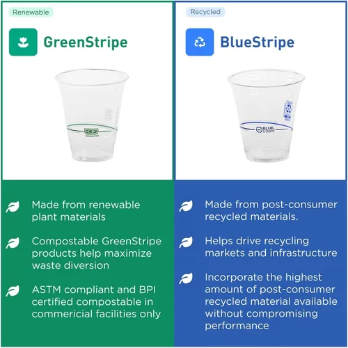 Miniatura 6 de ECO PRODUCTS GreenStripe - Vasos fríos transparentes de 9 onzas, vasos desechables de ácido poliláctico (PLA) a base de plantas para agua, jugo