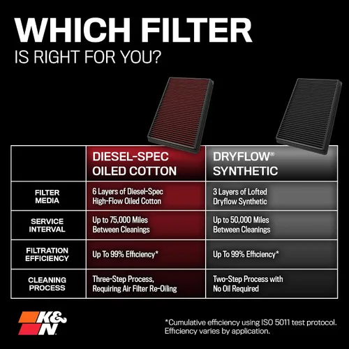 Miniatura 11 de K&N Filtro de Aire del Motor Original de Alto Flujo de por Vida: Aumenta la Potencia: Premium, Lavable: Compatible con Chevrolet/GMC 2020-2025