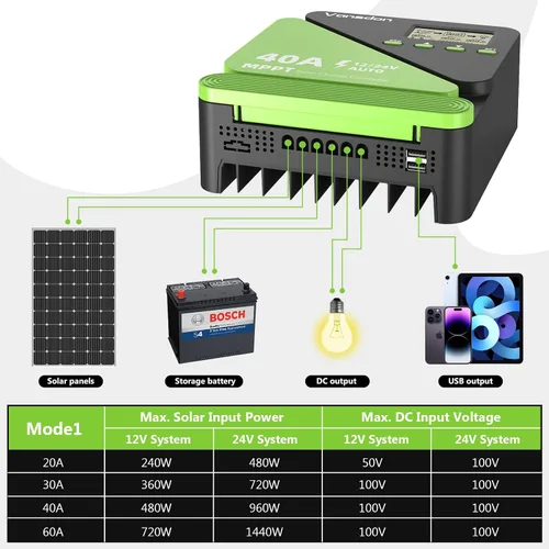Miniatura 4 de Vansdon Controlador de carga solar de 40 A, controlador de carga solar MPPT de 12 V/24 V, LCD ajustable con temporizador, puertos USB duales