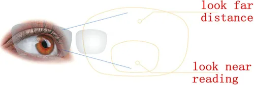 Miniatura 4 de Gafas de lectura bifocales para conducir nocturna para hombres, lector de visión nocturna para conducir mujeres, lentes amarillas antirreflejos