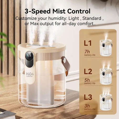 Miniatura 4 de KIMMOO Humidificador portátil recargable de llenado superior, humidificadores inteligentes para dormitorio, luz nocturna, humidificador de niebla