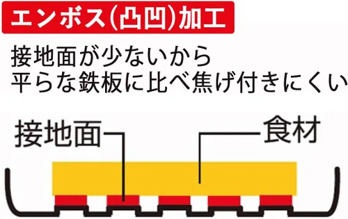 Miniatura 3 de Shimomura Planning 37547 - Sartén para panqueques de huevo frito, fabricada en Japón, para fuego directo, 3.1 pulgadas (3.1 in), divisores, 4