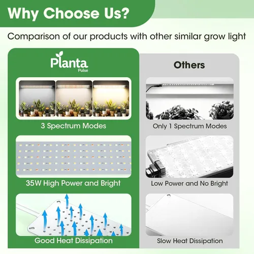 Miniatura 4 de Grow Lights for Indoor Plants, Ultra-Thin Panel, 540LEDs Full Spectrum, 8/12/16H Timer, 10 Dimmable Levels