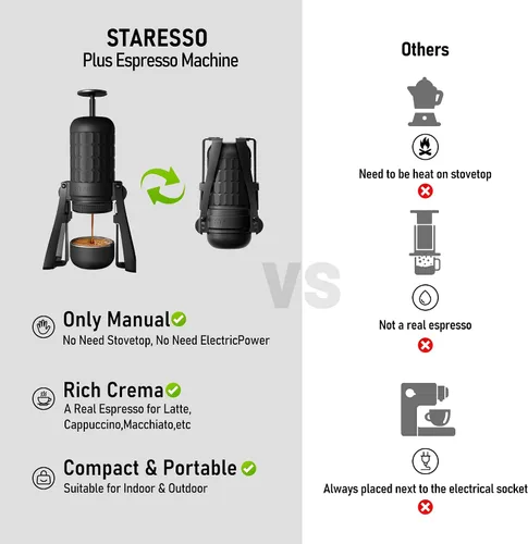 Miniatura 2 de STARESSO PLUS SP300 - Máquina de café espresso manual portátil, compatible con café molido y filtro presurizado, para uso en casa, viajes, camping
