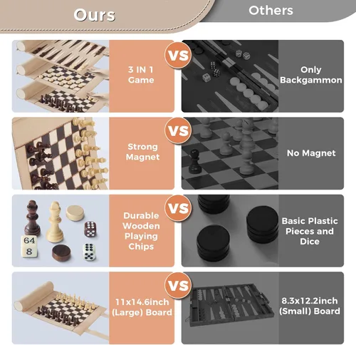 Miniatura 4 de Woodronic Juego de backgammon de ajedrez magnético, juego de ajedrez magnético 3 en 1 para adultos, juego de mesa de gamuza portátil enrollable