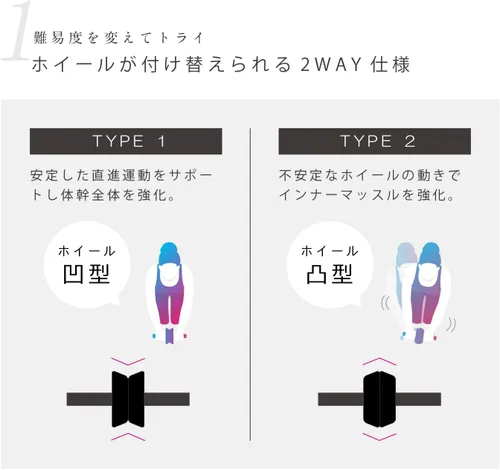 Miniatura 4 de 【Amazon.co.jp 限定】MIVIOS 腹筋ローラー 膝マット付き アブホイール 腹筋 筋トレグッズ エクササイズローラー 体幹 ダイエット器具 ミビオス みびおす