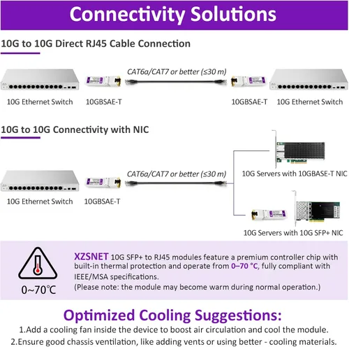 Miniatura 3 de Transceptor 10GBASE-T SFP+ a RJ45, módulo SFP+ a Ethernet de cobre multitarifa 1/2.5/5/10G para Cisco SFP-10G-T-S, Ubiquiti UniFi UF-RJ45-10G