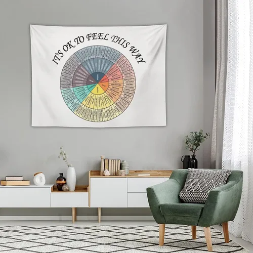 Miniatura 8 de Yokepoh Póster de emociones sentimientos de rueda, tapiz de salud mental, Consejero, terapia, decoración de oficina, tapices para colgar